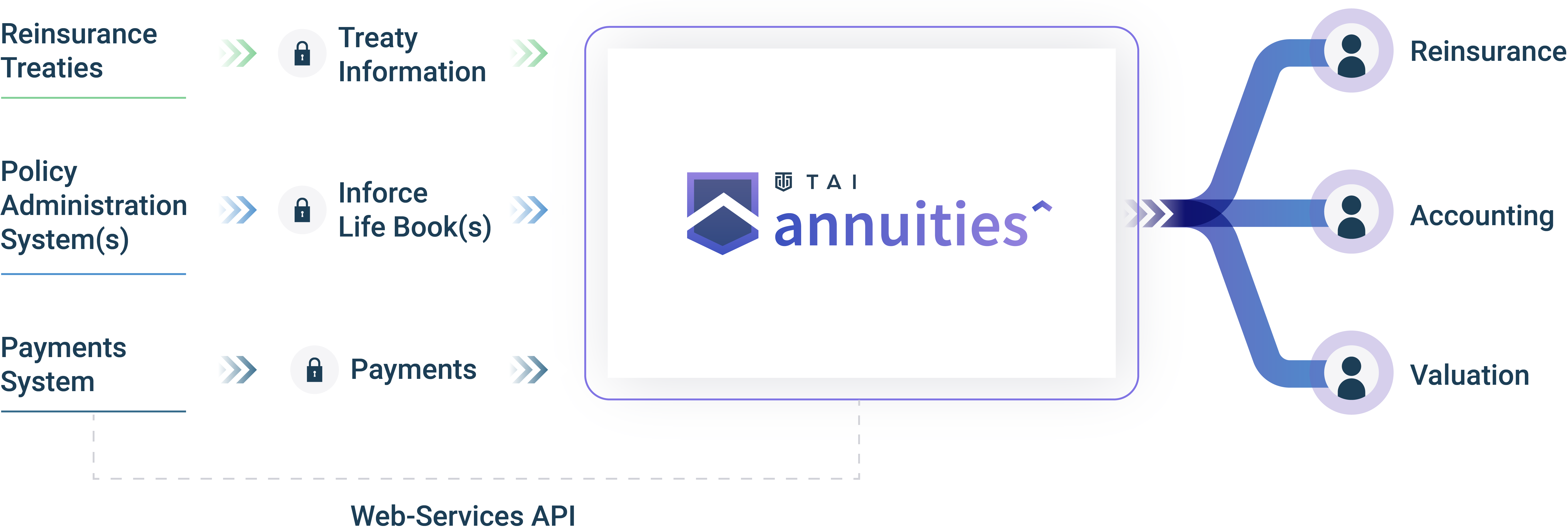 TAI_Website-Diagram-Annuities_v3-cropped-1
